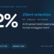 Case study: From Exit Interview to Strategic Partnership, Accountants Save a Major Client Relationship — 22% of annual revenue