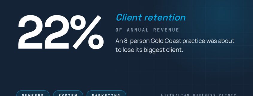 Case study: From Exit Interview to Strategic Partnership, Accountants Save a Major Client Relationship — 22% of annual revenue