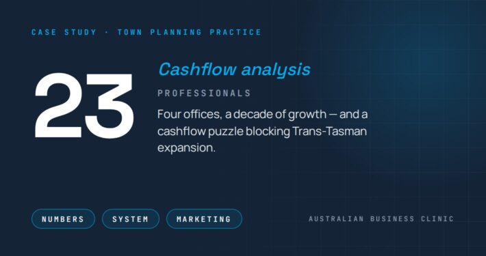 Case study: Independent Cashflow Analysis Unlocks Trans-Tasman Growth for Established Town Planning Practice — 23 professionals